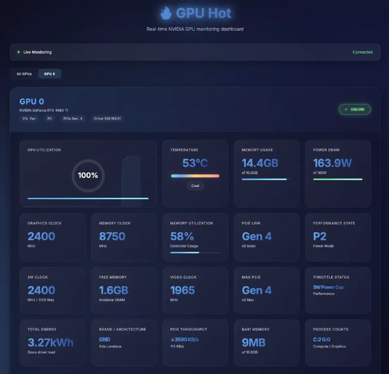 GPU Hot:NVIDIA 显卡实时监测工具,免费开源,一目了然