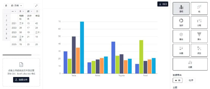 Make Graph: 免费在线图表制作工具，轻松搞定专业数据可视化