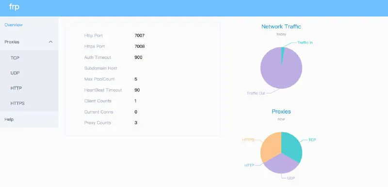 frp - 高效、安全的内网穿透与反向代理工具（Windows/macOS/Linux）