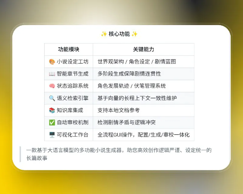 AI NovelGenerator:智能长篇小说创作助手,保障剧情连贯性